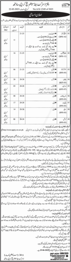 Government Jobs Announced in Karachi – 2025 (By Sindh Testing Service - STS)