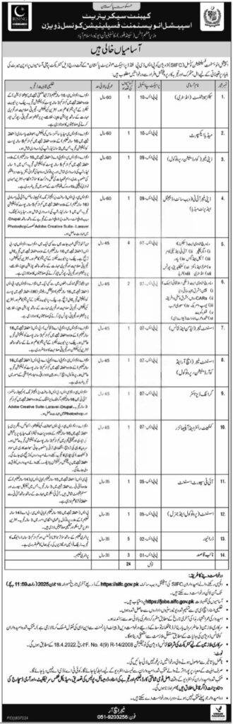 Government Job Vacancies in Punjab, Apply by April 2025