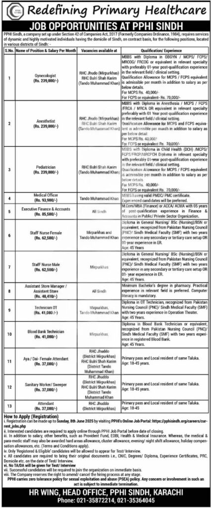 Explore Healthcare Careers with PPHI Sindh – Contract-Based Jobs 2025